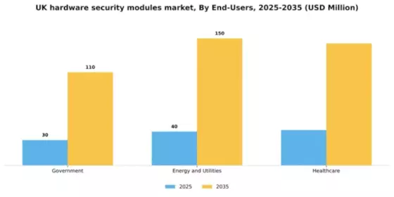 UK Hardware Security Modules Market Segment Image 1