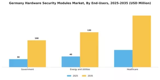 Germany Hardware Security Modules Market Segment Image 1