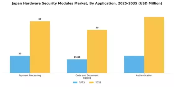 Japan Hardware Security Modules Market Segment Image 0