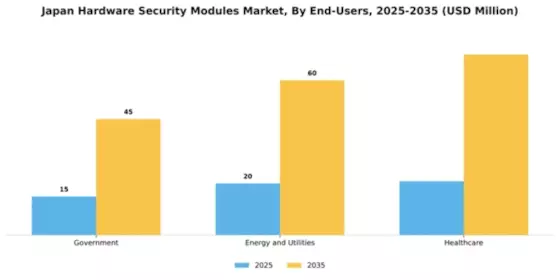 Japan Hardware Security Modules Market Segment Image 1