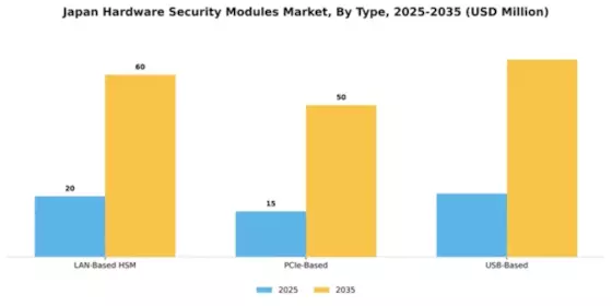 Japan Hardware Security Modules Market Segment Image 2