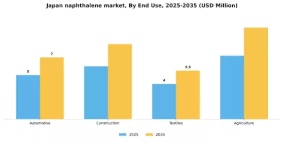 Japan Naphthalene Market Segment Image 2