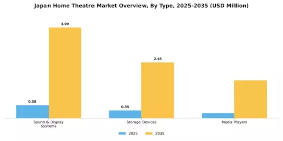 Japan Home Theatre Market Segment Image 1