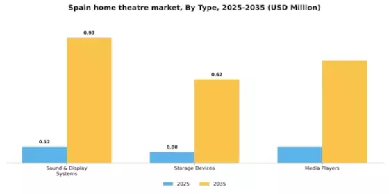 Spain Home Theatre Market Segment Image 1