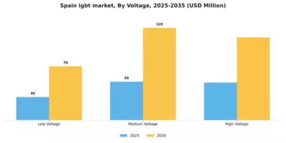 Spain IGBT Market Segment Image 1