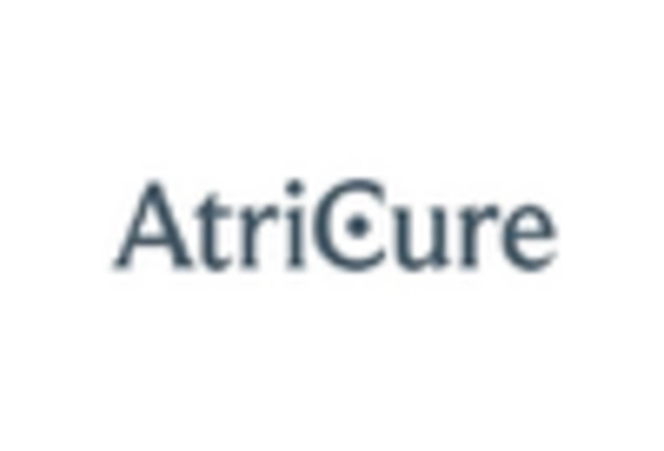 Paroxysmal Atrial Tachycardia Market https://www.marketresearchfuture.com/uploads/reports/4910/atricure-us_keyplayer.webp