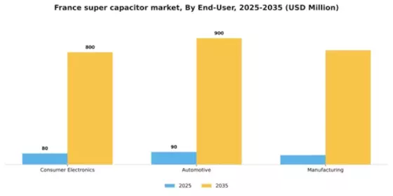 France Super Capacitor Market Segment Image 1