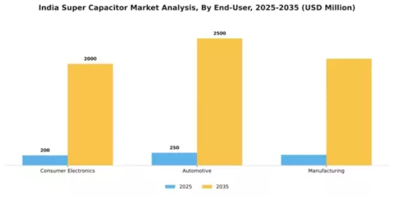 India Super Capacitor Market Segment Image 1