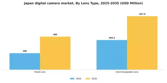 Japan Digital Camera Market Segment Image 1
