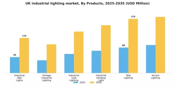 UK Industrial Lighting Market Segment Image 2