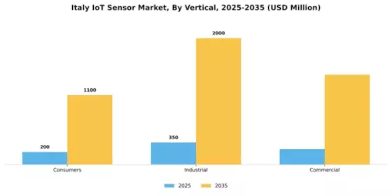 Italy IoT Sensor Market Segment Image 1