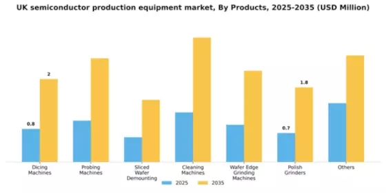 UK Semiconductor Production Equipment Market Segment Image 2