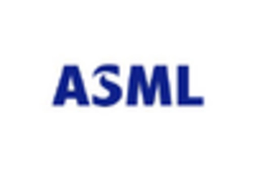 Japan Semiconductor Production Equipment Market key player