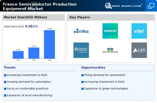 France Semiconductor Production Equipment Market Infographic