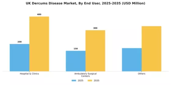 UK Dercums Disease Market Segment Image 1