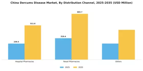 China Dercums Disease Market Segment Image 0