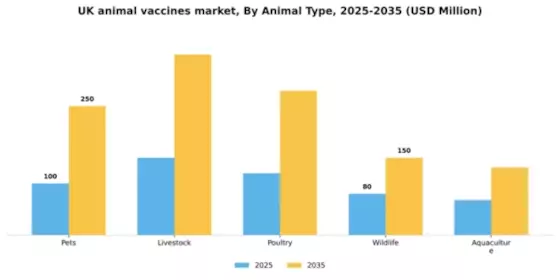 UK Animal Vaccines Market Segment Image 0
