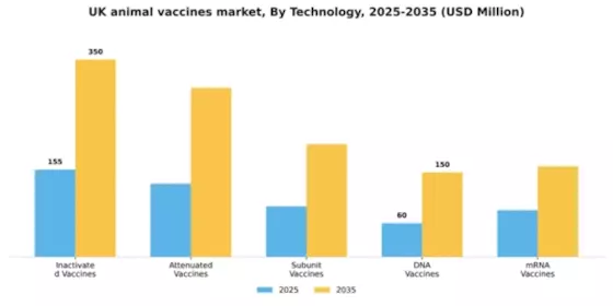 UK Animal Vaccines Market Segment Image 3