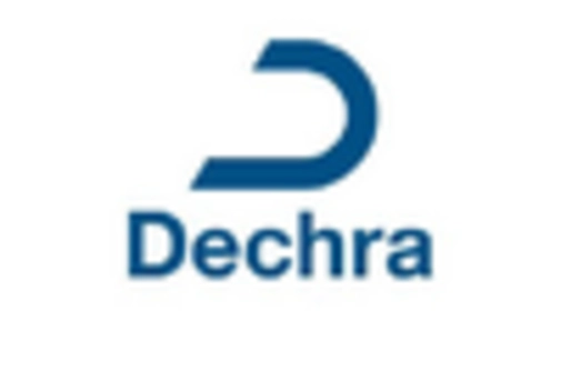 UK Animal Vaccines Market key player