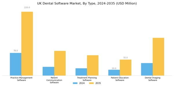 UK Dental Software Market Segment Image 0