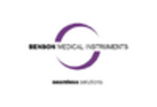 France Dental Software Market key player