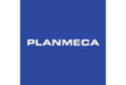 France Dental Software Market key player