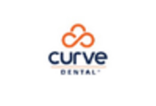 GCC Dental Software Market key player