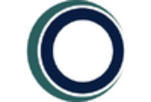 GCC Dental Software Market key player