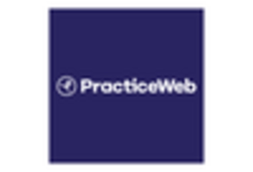 Italy Dental Software Market key player