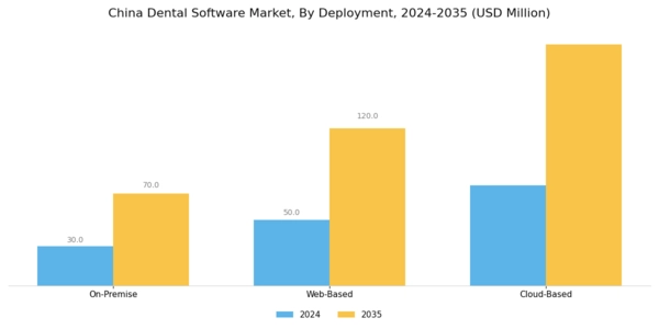 China Dental Software Market Segment Image 1