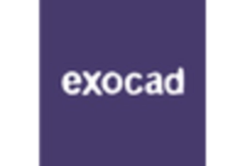 China Dental Software Market key player