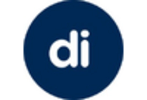 China Dental Software Market key player