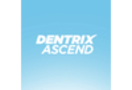 Spain Dental Software Market key player