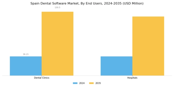 Spain Dental Software Market Segment Image 2
