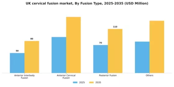 UK Cervical Fusion Market Segment Image 1