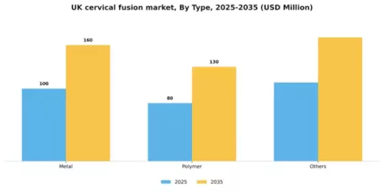 UK Cervical Fusion Market Segment Image 3