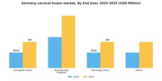 Germany Cervical Fusion Market Segment Image 0