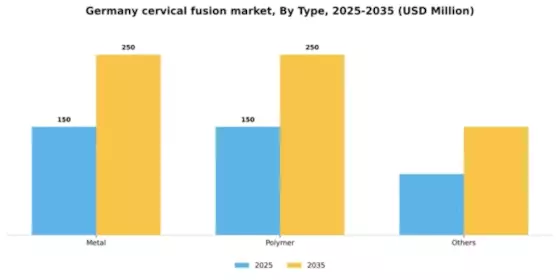 Germany Cervical Fusion Market Segment Image 3