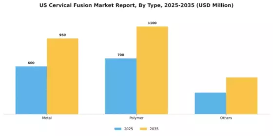 US Cervical Fusion Market Segment Image 3