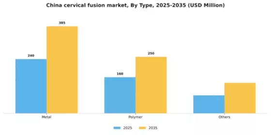 China Cervical Fusion Market Segment Image 3