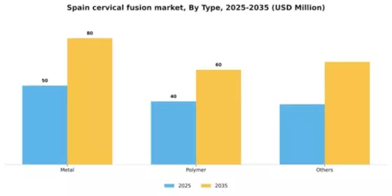 Spain Cervical Fusion Market Segment Image 3