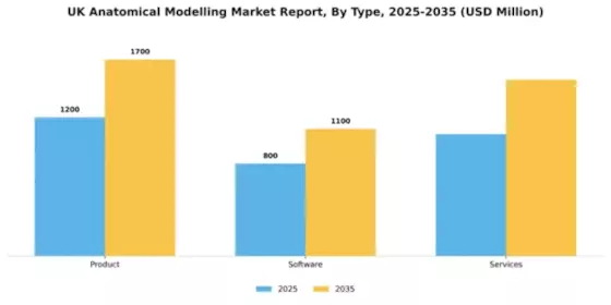 UK Anatomical Modelling Market Segment Image 1