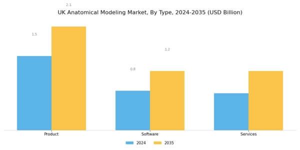 UK Anatomical Modelling Market Segment Image 0
