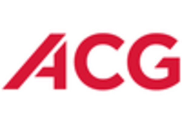 India Empty Capsule Market key player