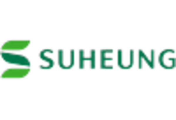 Spain Empty Capsule Market key player