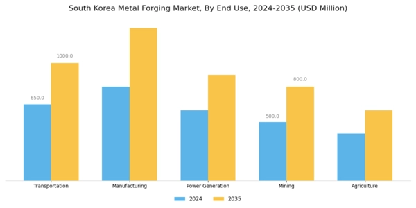 South Korea Metal Forging Market Segment Image 1