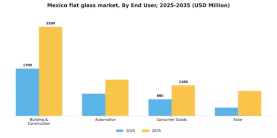 Mexico Flat Glass Market
 Segment Image 0