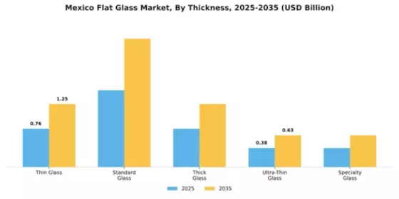 Mexico Flat Glass Market Segment Image 3