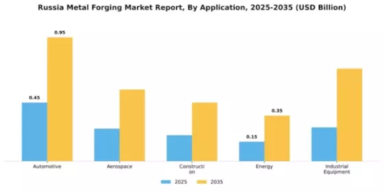 Russia Metal Forging Market Segment Image 0