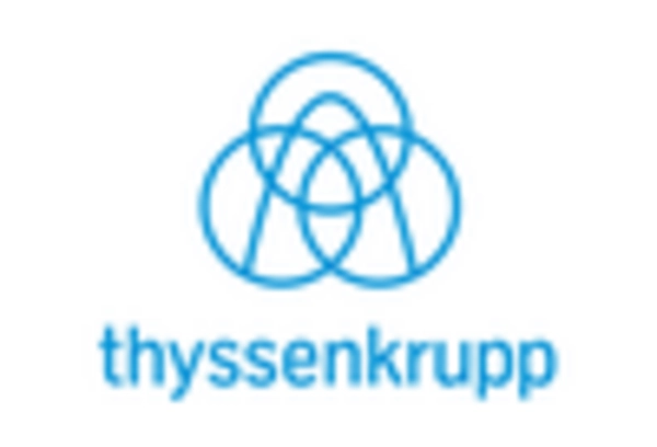 Russia Metal Forging Market key player